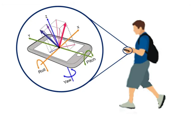 Fig. 1. Smartphone inertial sensors track the physical activity pattern of a user and provide a way to identify that user based on activity pattern recognition 