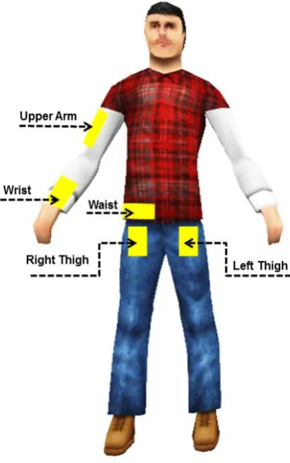 Fig. 2. Possible positions for the placement of smartphone on the user’s body. A smartphone user is required to place his/her phone in one of these body positions to get identified according to the proposed scheme