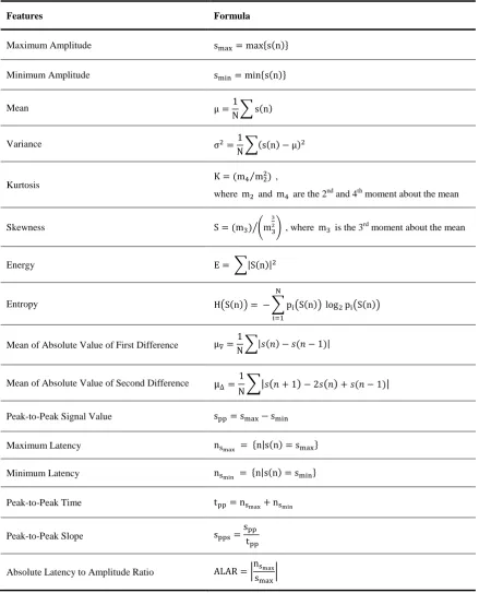 Table 3. A set of time domain features for user recognition 