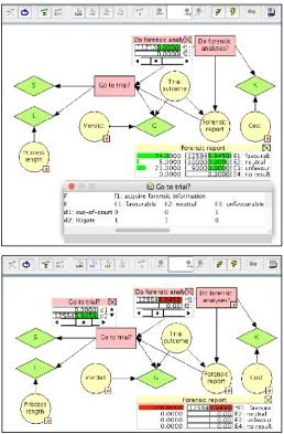 Figure 9: Bayesian decision network defined in Figure 8, implemented in the software 