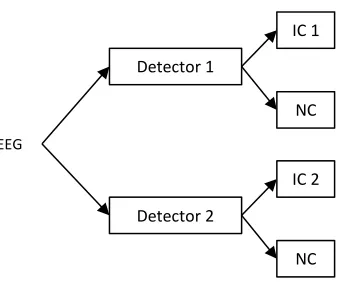Figure 17: Direct three-state classification 