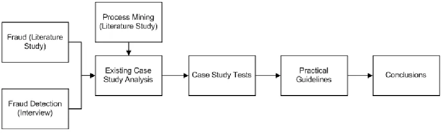 Figure 3: Thesis approach diagram. 