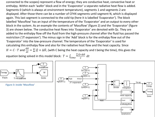 Figure 3: inside ‘Massflow’ 