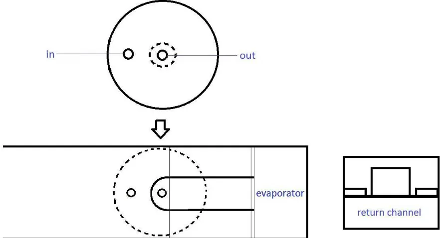 Figure 10: schematic of a microcooler design with a valve operated by a piezoelectric stepper motor 