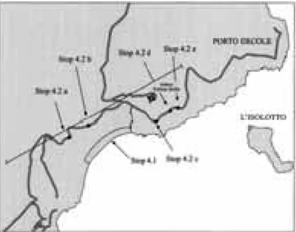 Figure 21 - Stops on the Mt. Argentario Promontory. 