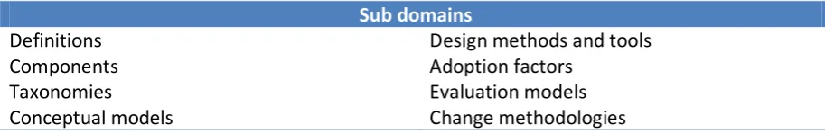 Table 2-1: Overview eight sub domains of business models (Pateli & Giaglis, 2004) 