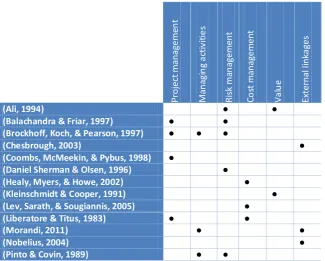 Table 2-4: Concept matrix R&D 