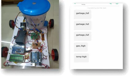 Fig 3: Hardware And Output 