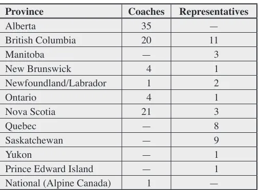 Table 1. 
