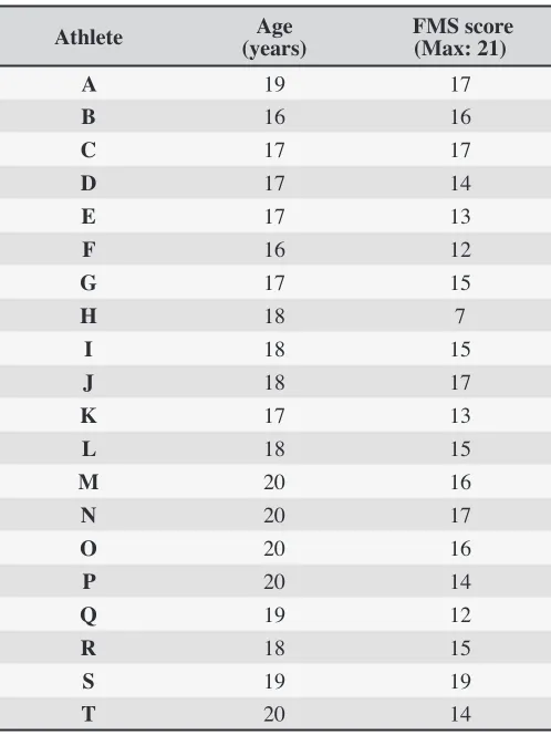 Table 1 