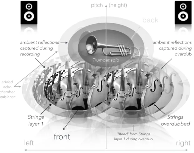Figure 2a. A schematic representation of the sonic ‘space’ occupied by the sample from ‘A Theme for L.A.’s Team’