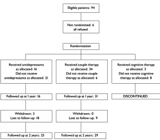 Fig. 1Fig. 1CONSORT diagram.CONSORT diagram.