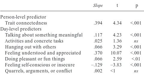 TABLE 4:Predicting Daily Relatedness From Social Activities