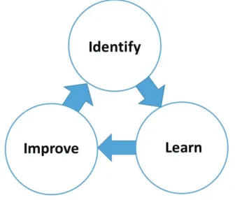 Figure 1. The coaching style.