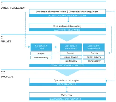 FIGURE 1.3  Research design