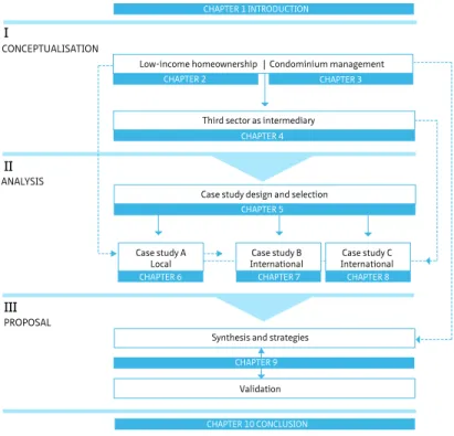 FIGURE 1.6  Thesis outline
