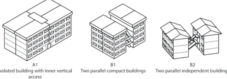FIGURE 2.5  The most common typologies of social condominiums. Source: author's elaboration based on  MINVU (2014b)
