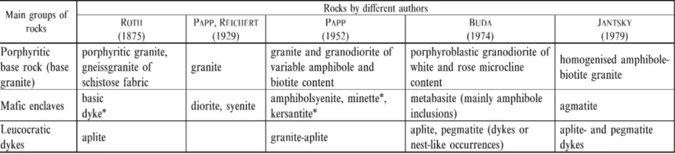 Table 2. A The main groups of the Mórágy granitoid rocks as specified in the works of different authors