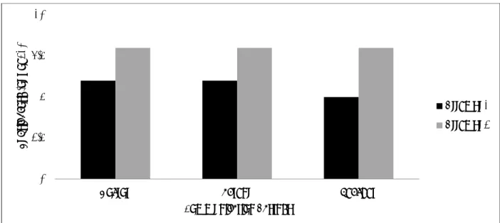 Figure 3. Participant 3: Average SBAR-C Score by communication partner. 
