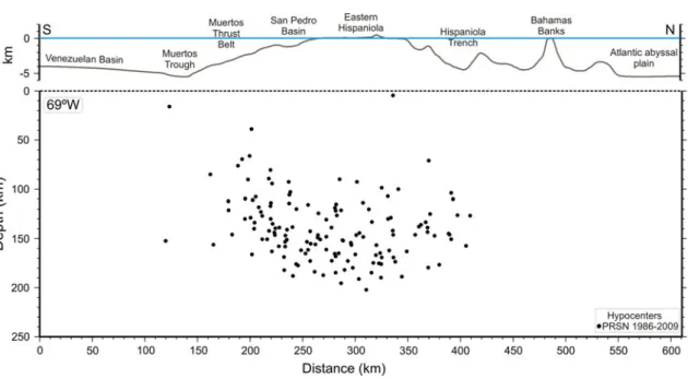 Fig. 9 North-south cross-section of seismicity. For location see Fig. 4. Hypocenter data come from the Puerto Rico Seismic Network between 1986 and 2009