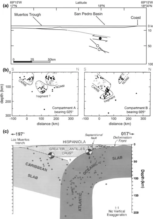 Fig. 3 a Cross-section through the Muertos Margin in the Hispaniola region (modified from Byrne et al
