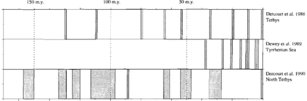 Figure 2.  Time coverage of the tectonic reconstructions considered in this study.  Grey  bars show the periods where maps are available