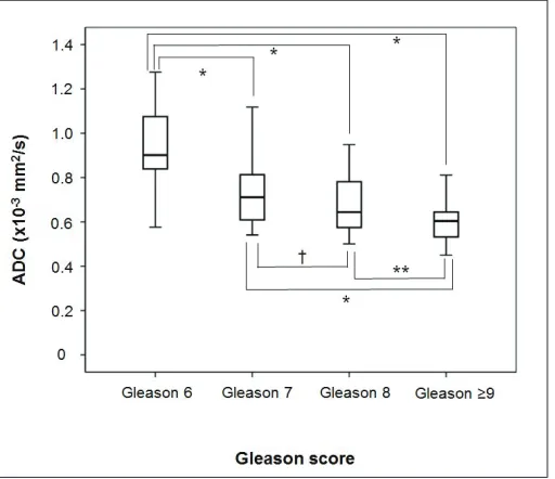Fig. 2. A 65-year-old man with a Gleason score 4 + 4 prostate cancer and a prostate-specific antigen concentration of 7.7 ng/ml