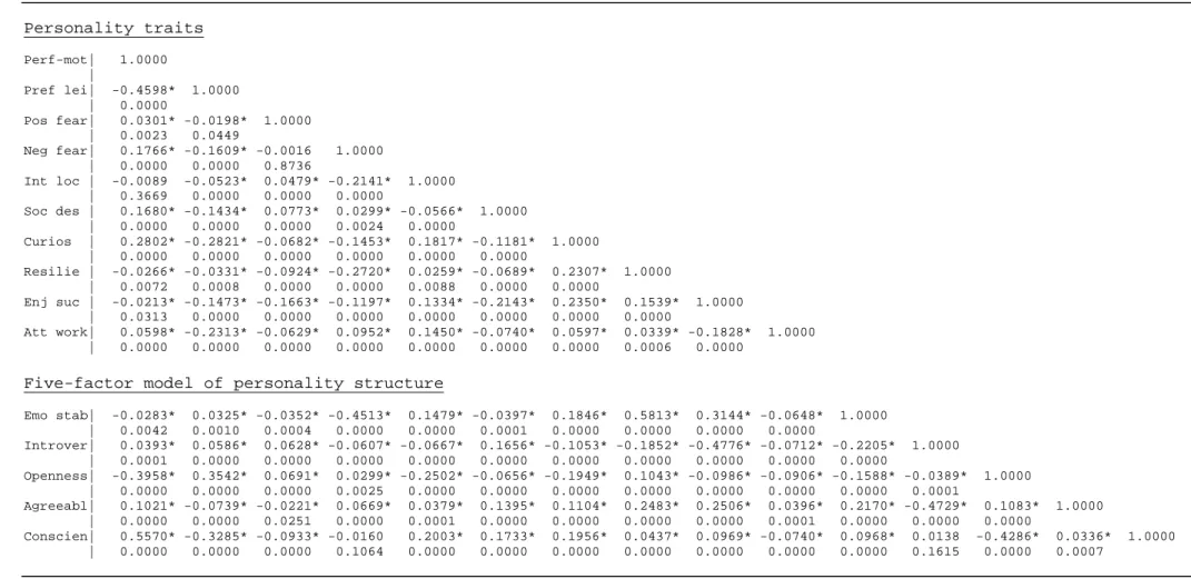 Table II