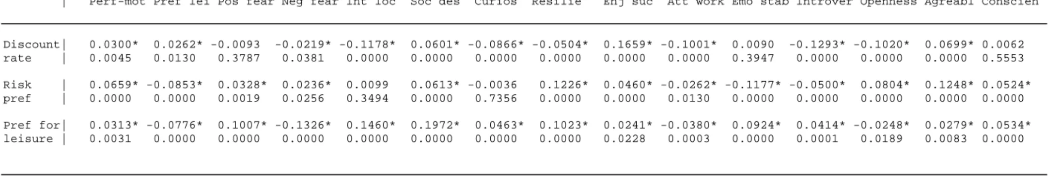 Table III