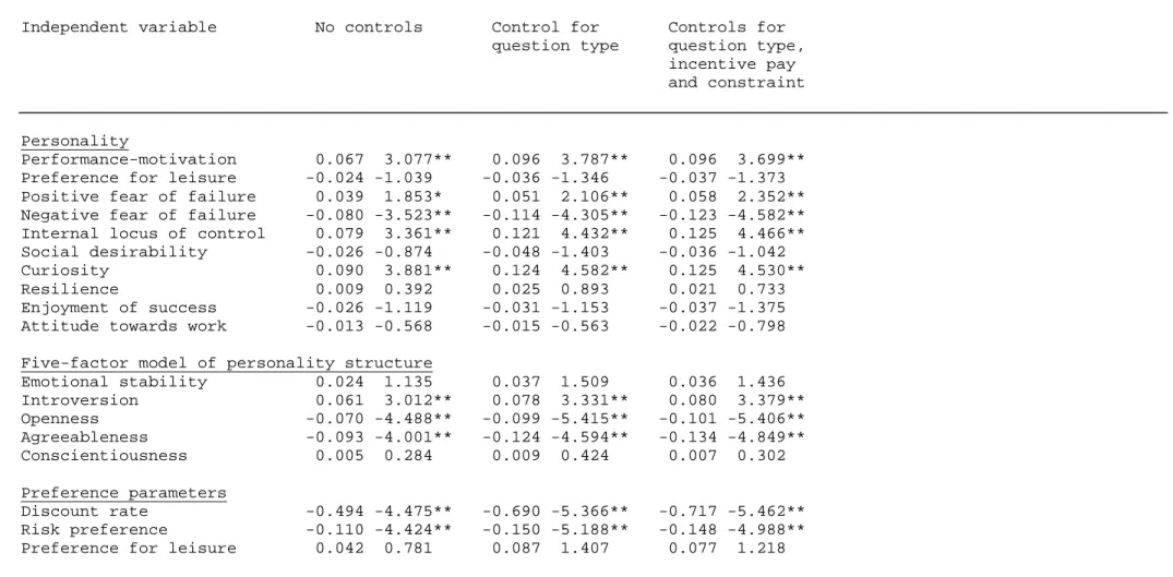 Table IV