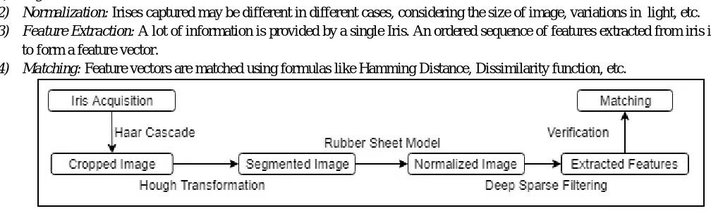 Fig. 1 Architecture of Payment Interface 