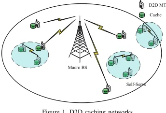 Figure 1. D2D caching networks..
