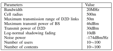 TABLE I: SIMULATION PARAMETERS