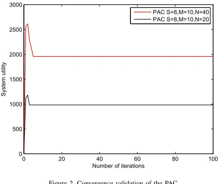 Figure 2. Convergence validation of the PAC.