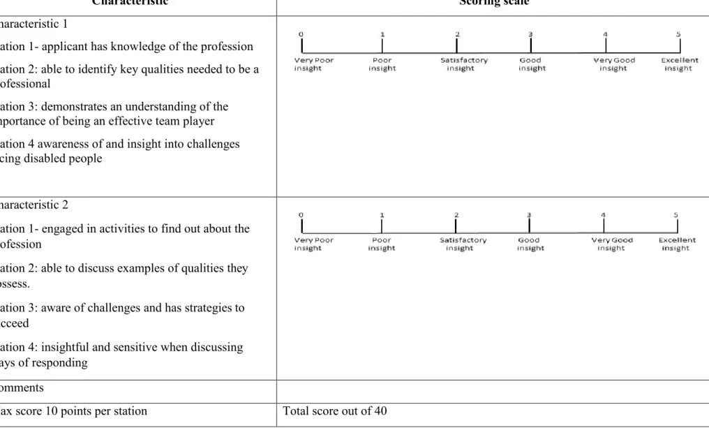 Table  Click here to access/download;Table;Appendix A MMI description.docx 