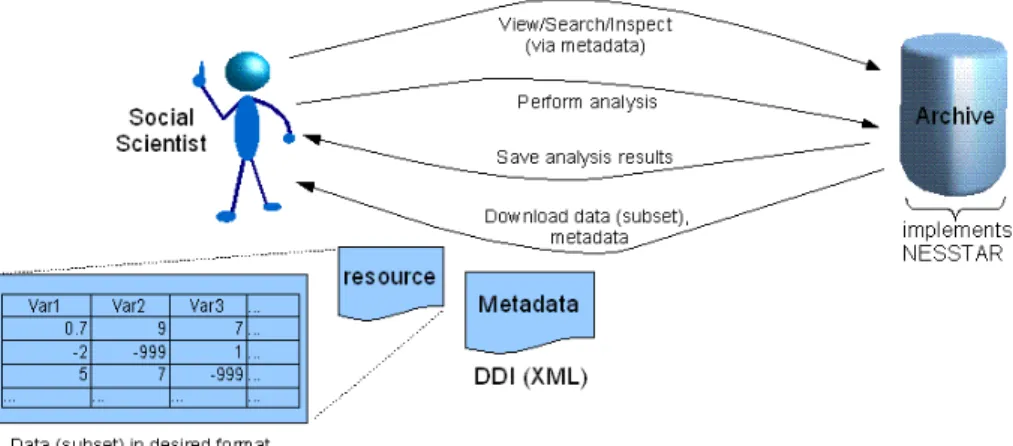 Figure 2. Recent and current practice of resource providers 