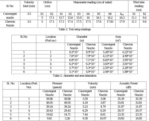 Table 2 : diameter and area tabulation 