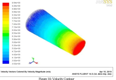 Figure 9: Residual Graph 
