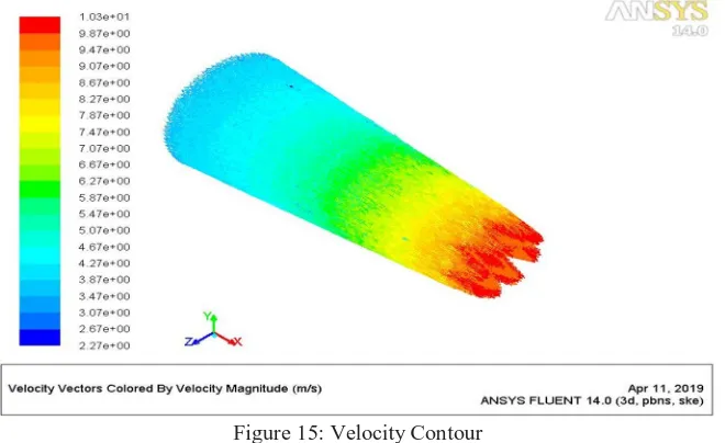 Figure 15: Velocity Contour 