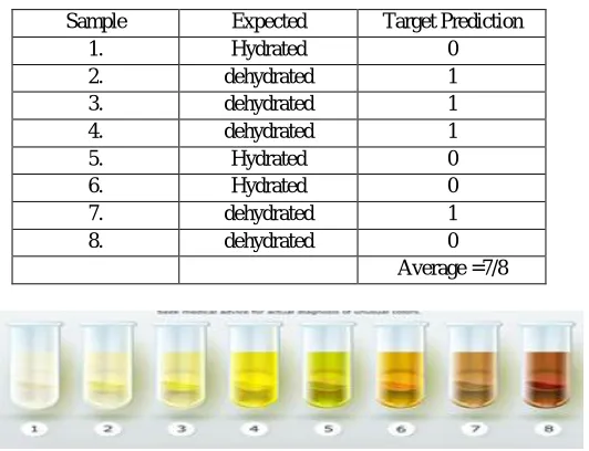 Table I. Validation test 