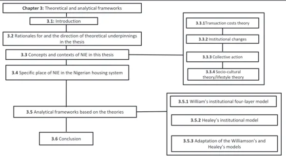 FIGURE 3.1  Schematic overview of Chapter 3