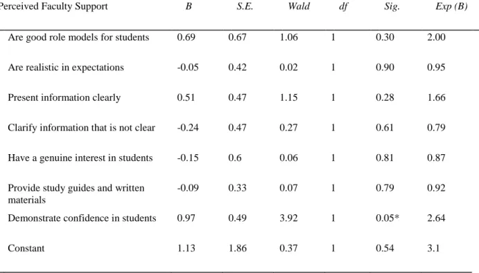 Table 7 Continued 