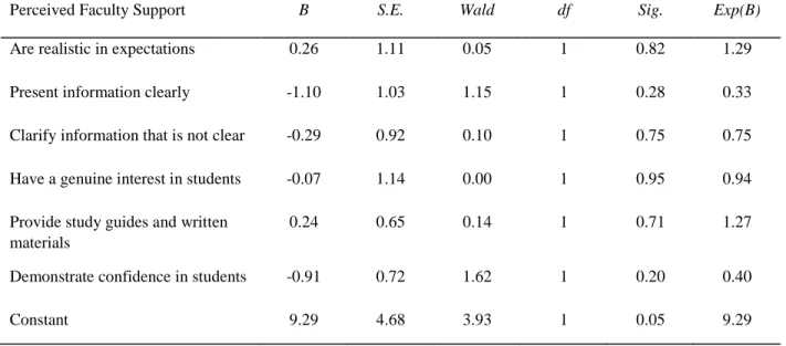 Table 8 Continued 