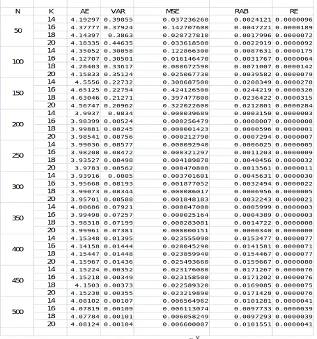 Table 1.4 Power Function distribution 