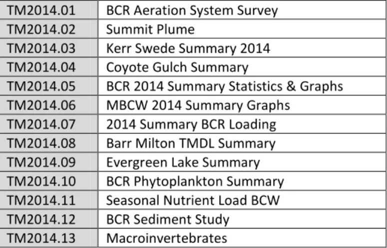Table 4   2014 Technical Memorandum of the Association  TM2014.01  BCR Aeration System Survey  TM2014.02  Summit Plume 