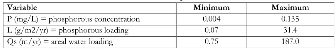Table 1 - Model Development Dataset 