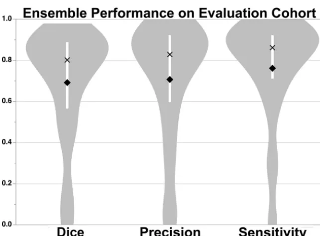 Table 2: Comparison of performance metrics of segmentations for different CNN modelsa