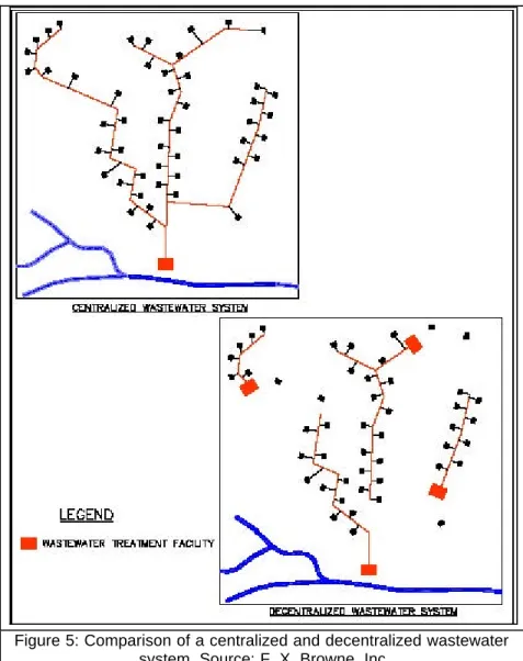 Figure 5: Comparison of a centralized and decentralized wastewater  system. Source: F