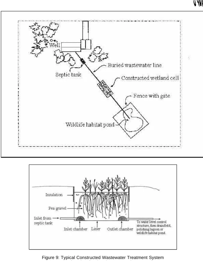 Figure 9: Typical Constructed Wastewater Treatment System   Source: University of Nebraska Cooperative Extension 