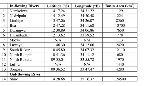 Table 2.0.  Rivers with available chemistry and flow data used in this report. 